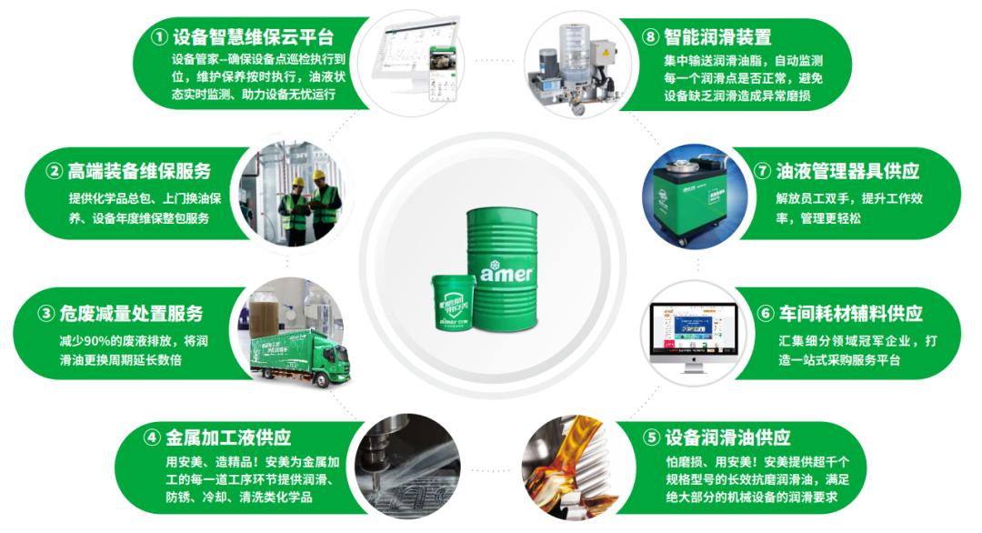 安美科技润滑油怎么样,安美工业润滑油行业排名