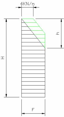 空心薄壁墩计算公式,公路桥空心薄壁墩的设计与计算