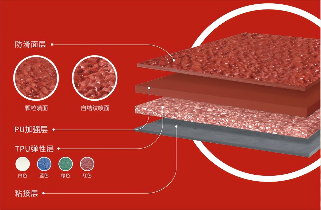 TPU无缝半预制塑胶跑道工厂大量供货中