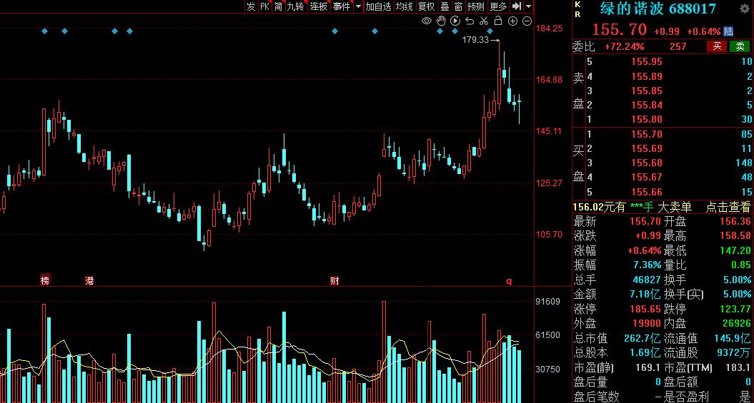 AI算力概念5大补涨龙头名单,ai算力爆发概念股逆势走强