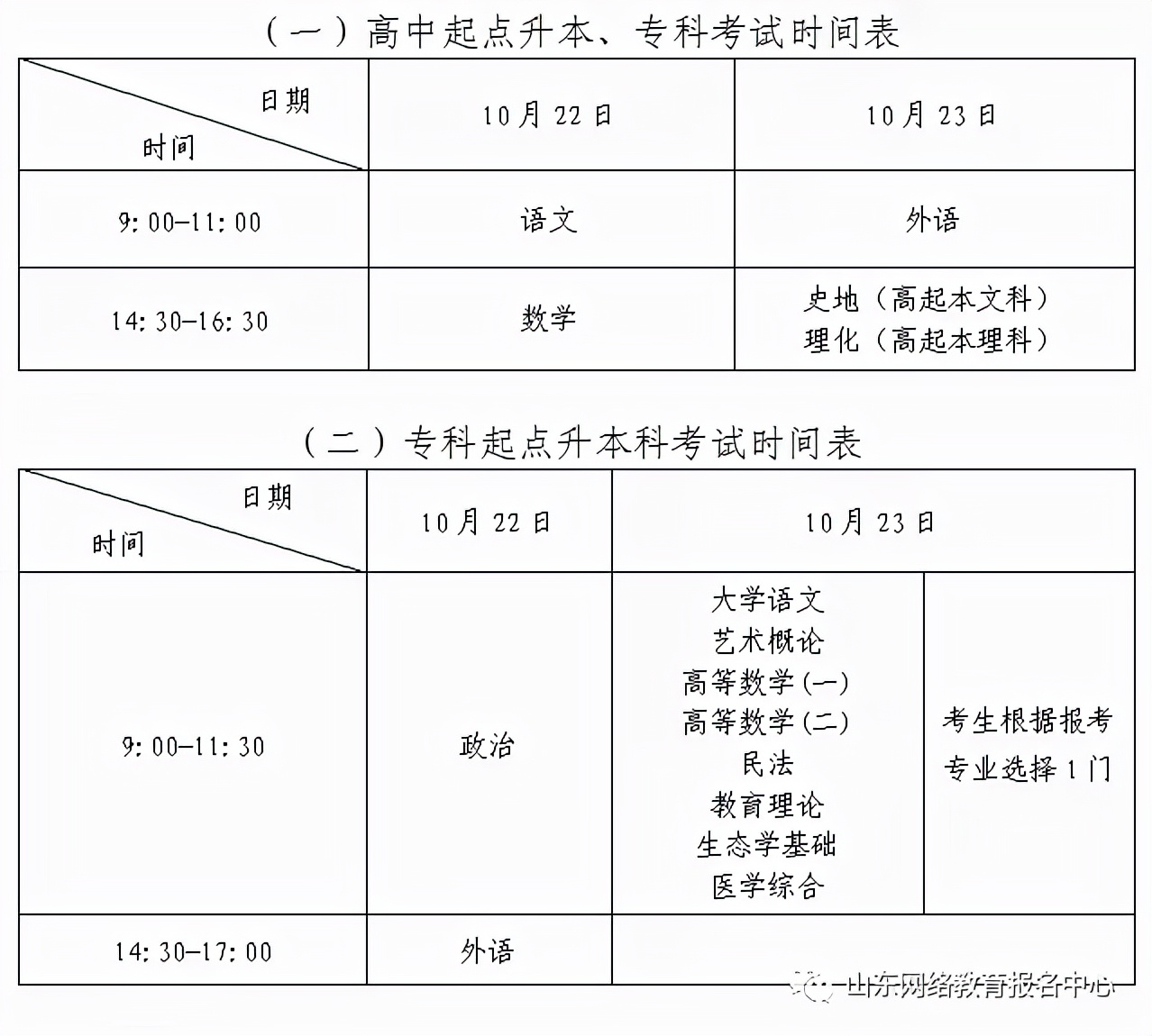 济南成人高考报名咨询官方,2022年济南成人春季高考报名