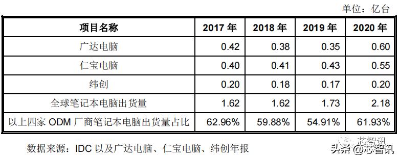 深圳市亿道信息ipo招股书,亿道信息ipo