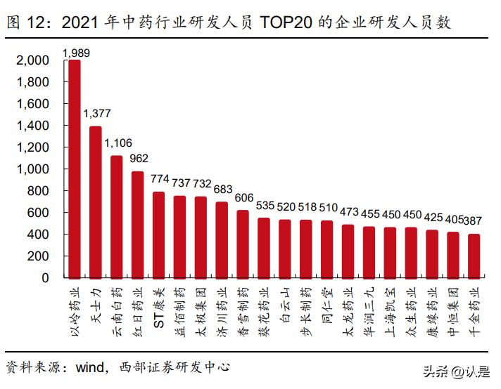 康缘药业在研重磅产品,中药集采康缘药业