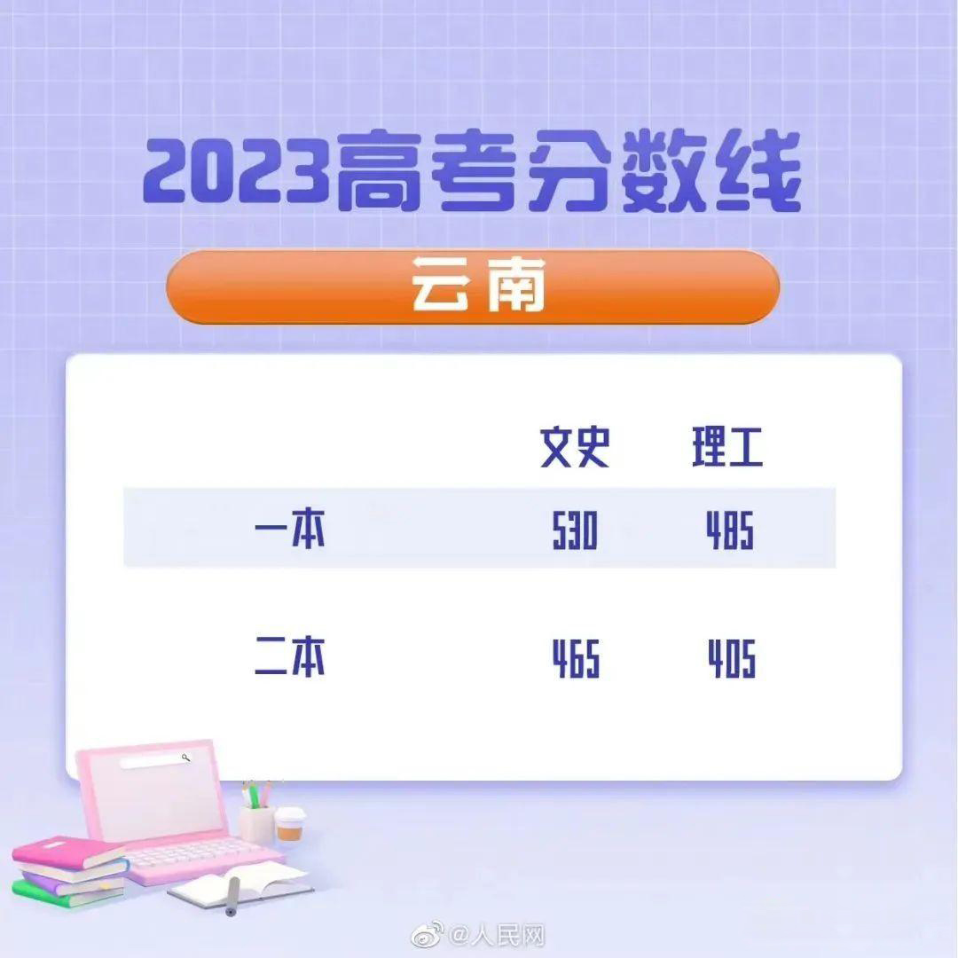 2023年全国高考录取分数线一览表,2023年高考各省录取分数线划分
