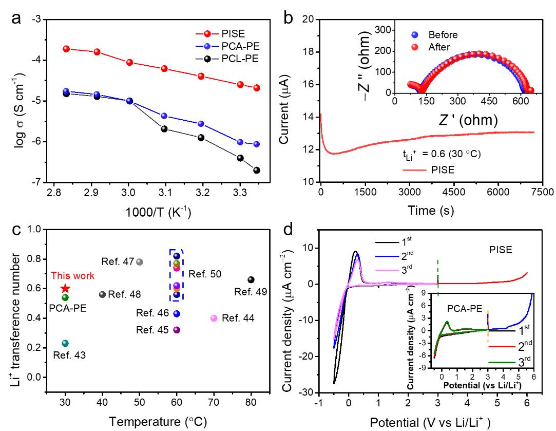 JMCA：原位制备“盐包聚合物”型电解质用于高电压锂金属电池