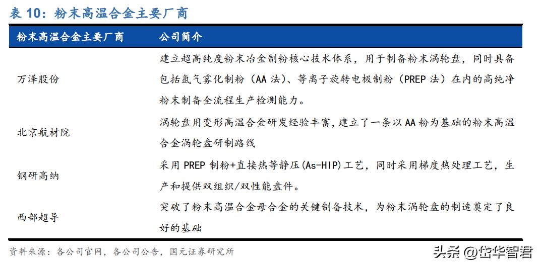 高温合金新贵，万泽股份：“双轮驱动”，能否实现跨越式发展？