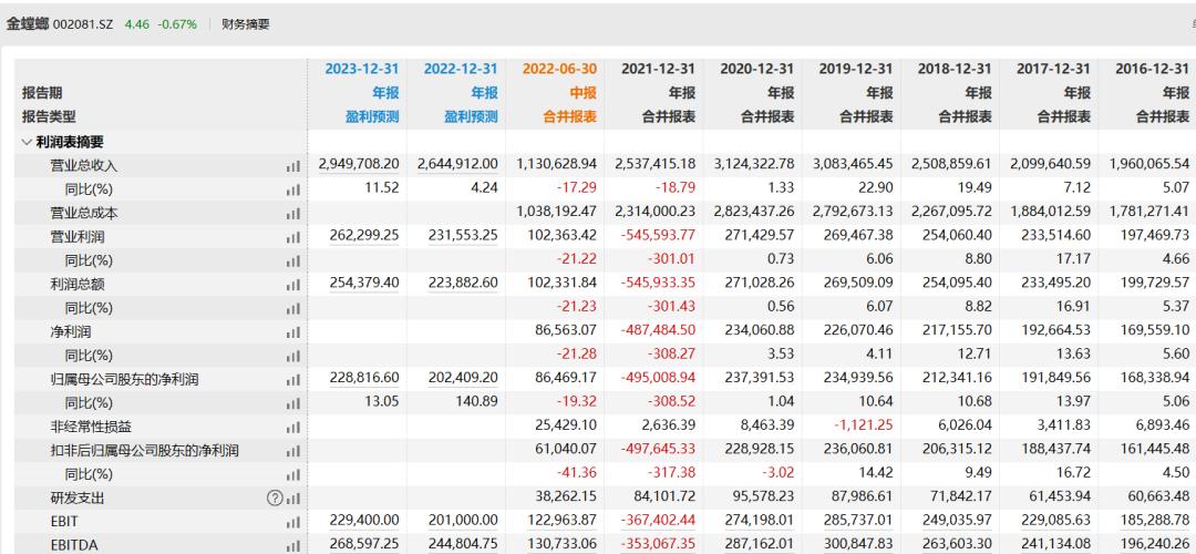 金螳螂恒大合作,金螳螂接盘恒大