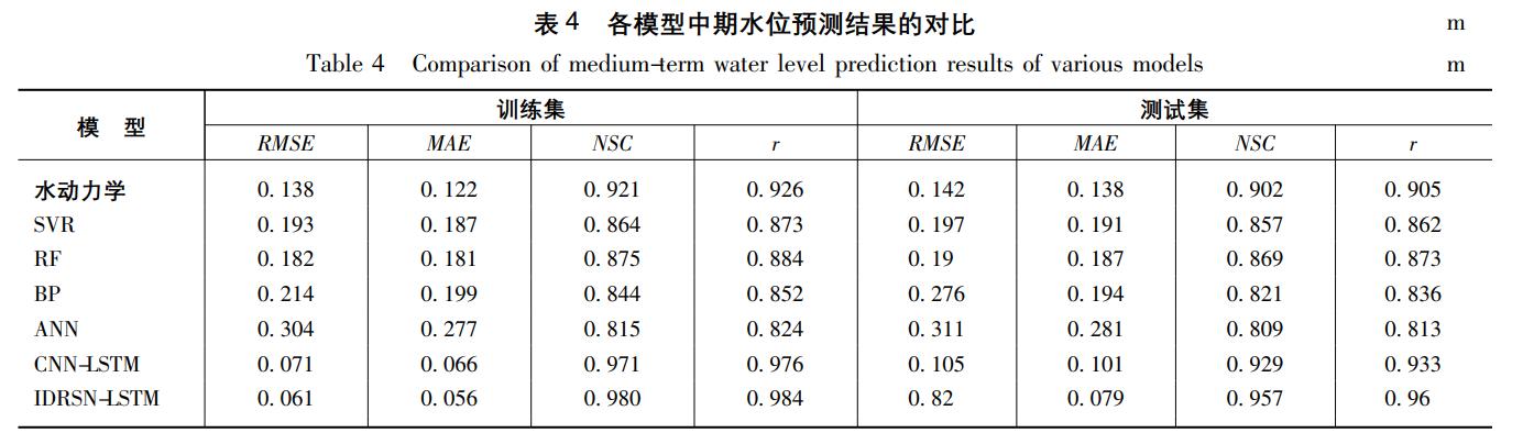 鍩轰簬lstm璐熻嵎棰勬祴,鍩轰簬lstm璐熻嵎棰勬祴寤烘ā