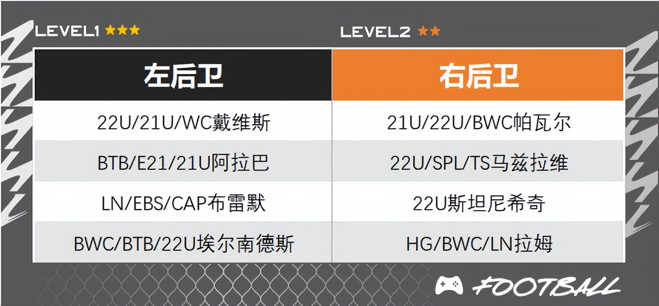 FIFAONLINE4|德甲巨人傲视群雄拜仁新版队套赏析