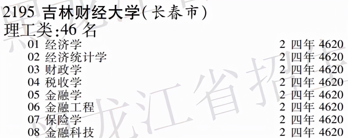 吉林财经大学，财税行业名校