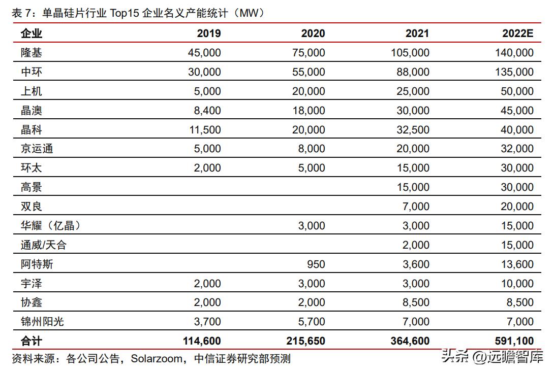 石英股份：详细梳理高纯石英砂及石英股份的稀缺性、重要性