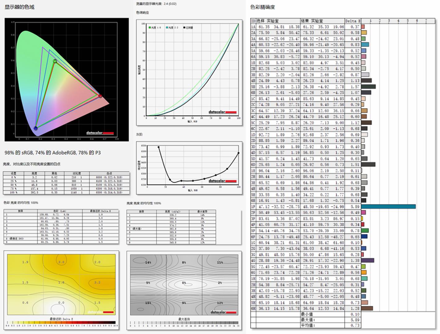 联想拯救者r7000prx6600m,联想拯救者r7000prx6600m跑分