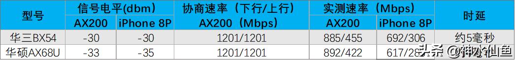 600元性价比高的wifi,600元左右最好的wifi路由器