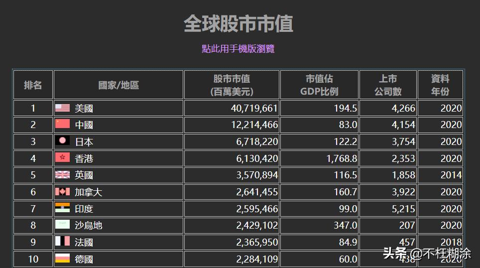 中美金融脱钩裂缝——中概股的回港潮