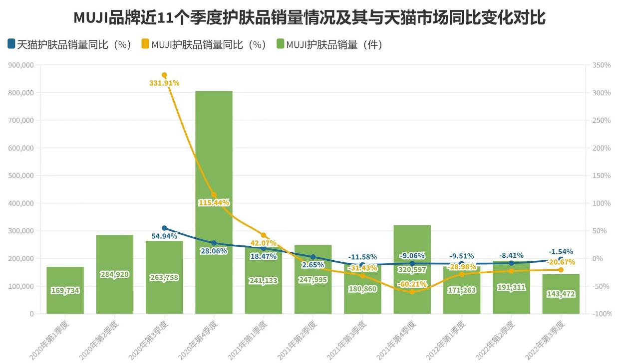 给MUJI一份诊断书，量化瞥见无印良品化妆水业务退潮一角|数里话