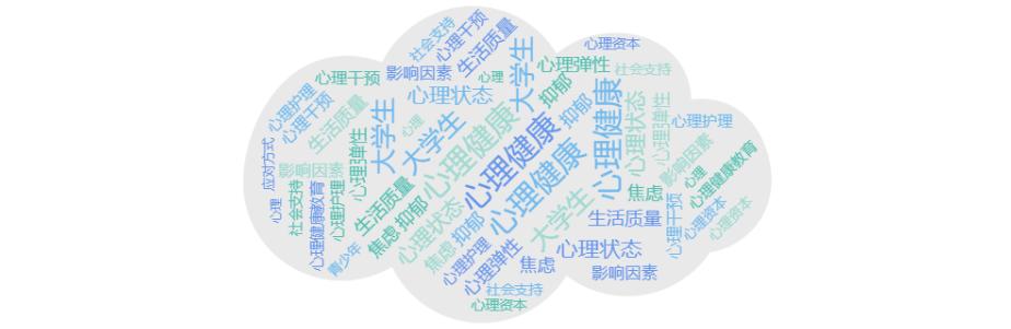 论文写作助手|2020年-2022年，“心理学”研究热点分析
