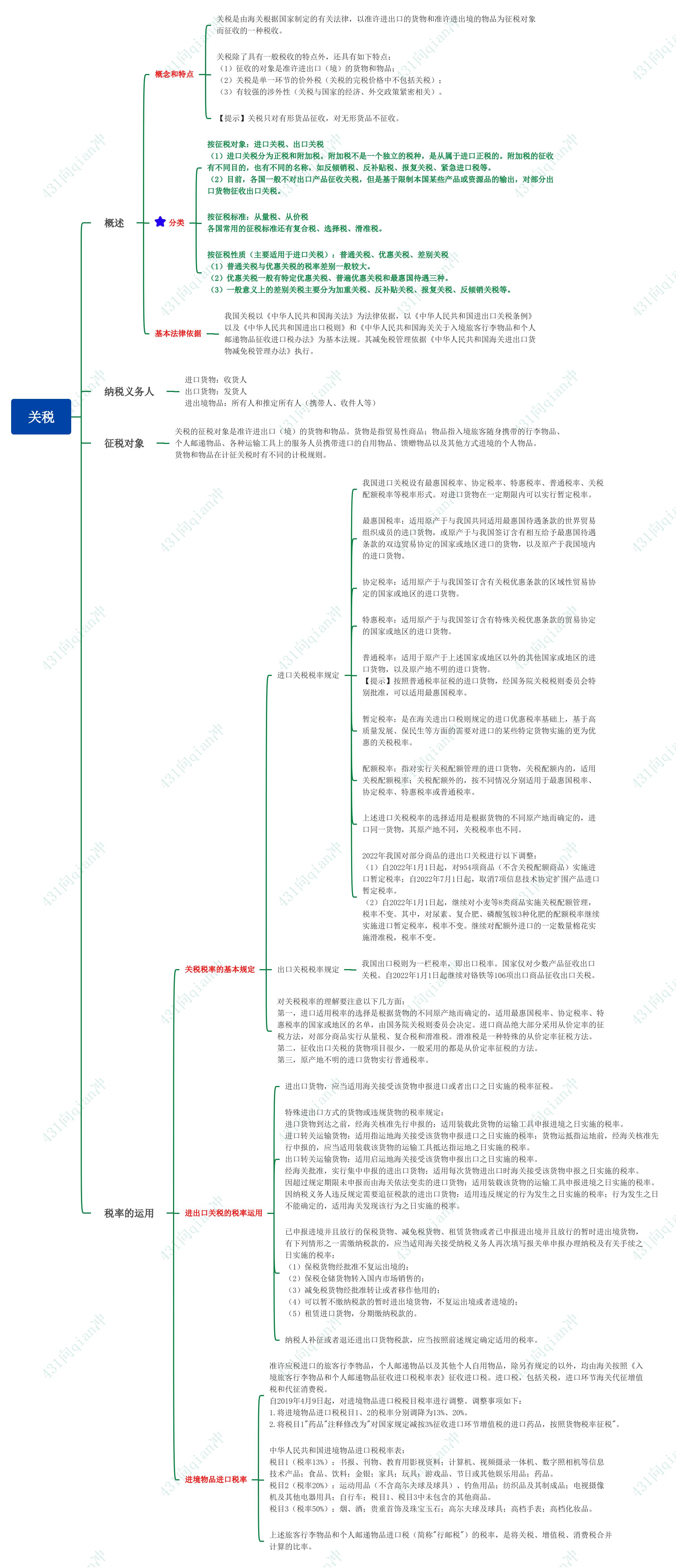 关税一般税率是多少一览表,关税一定要交吗