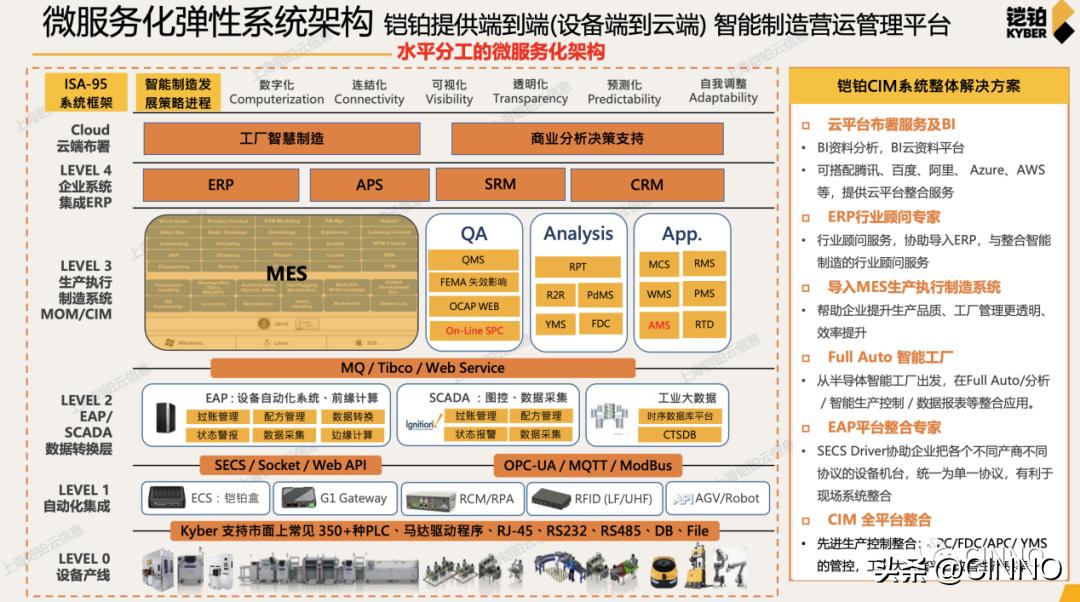 张智超专访完整版,工业与信息化部张智超