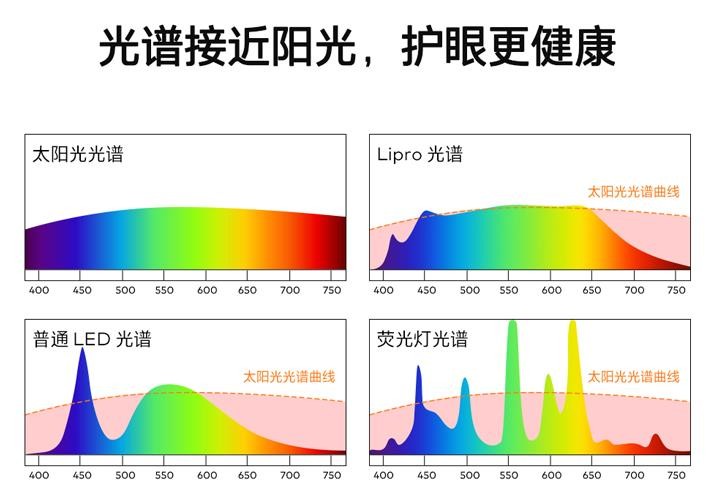 魅族lipro筒灯怎么样,魅族lipro吸顶灯散热好吗