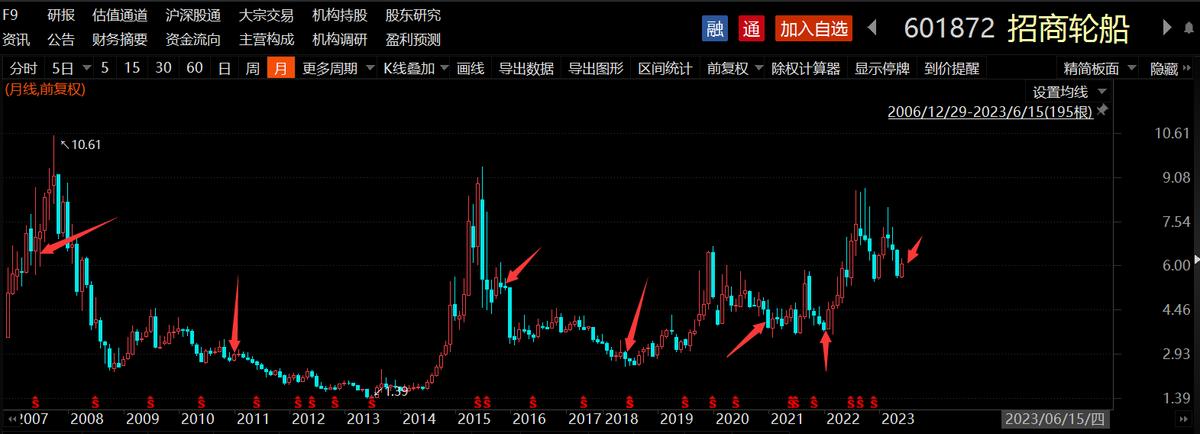 沪深300成分股调仓,沪深300指数成分股比例