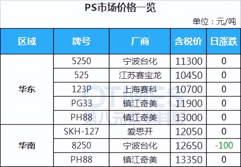 pom塑料行情及价格涨跌怎么看,pc塑胶原料行情走势
