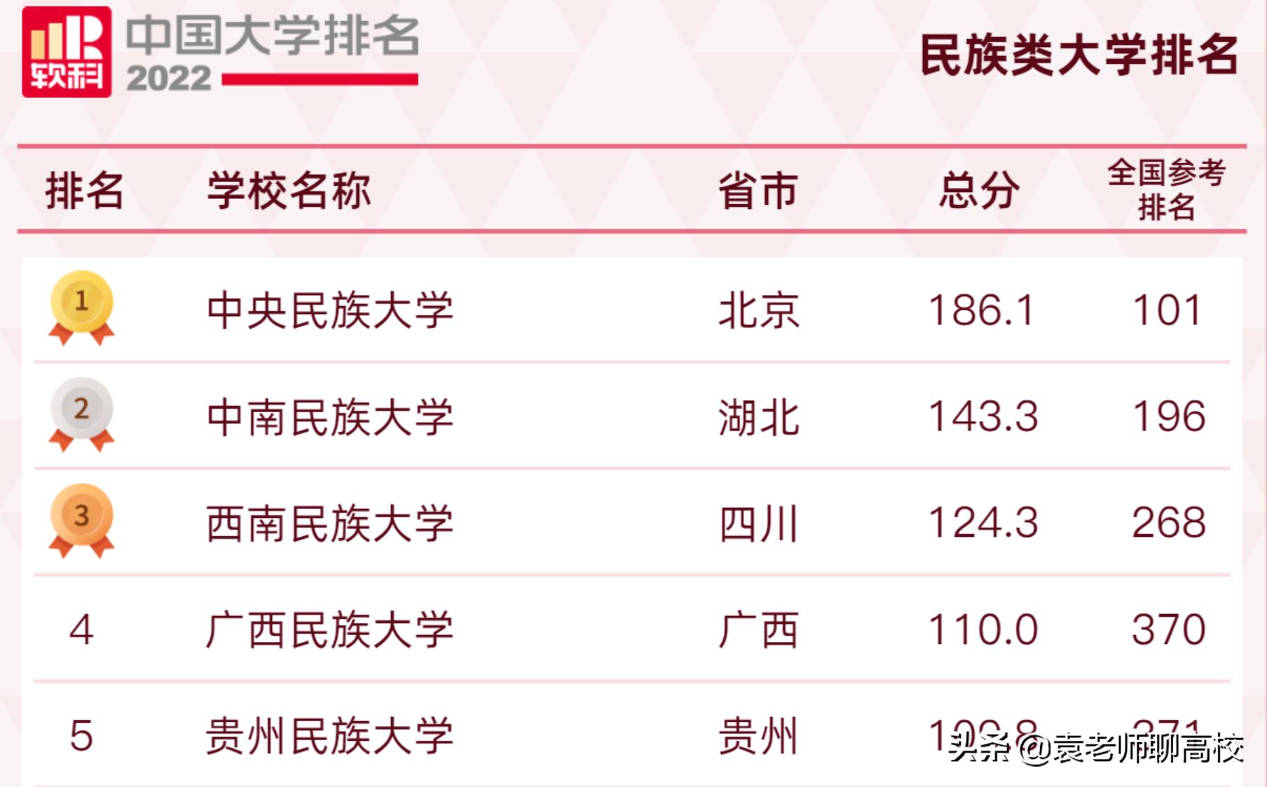 中南和西南民族大学哪个好,中南民族大学与四川民族大学比较