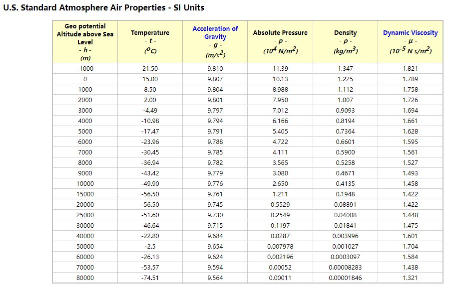 热气球升空是增大了浮力吗,热气球还是氢气球