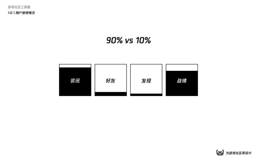 涓烘父鎴忓拰鐢熸椿璁捐,娓告垙绀惧尯鍐呭鍒嗘瀽