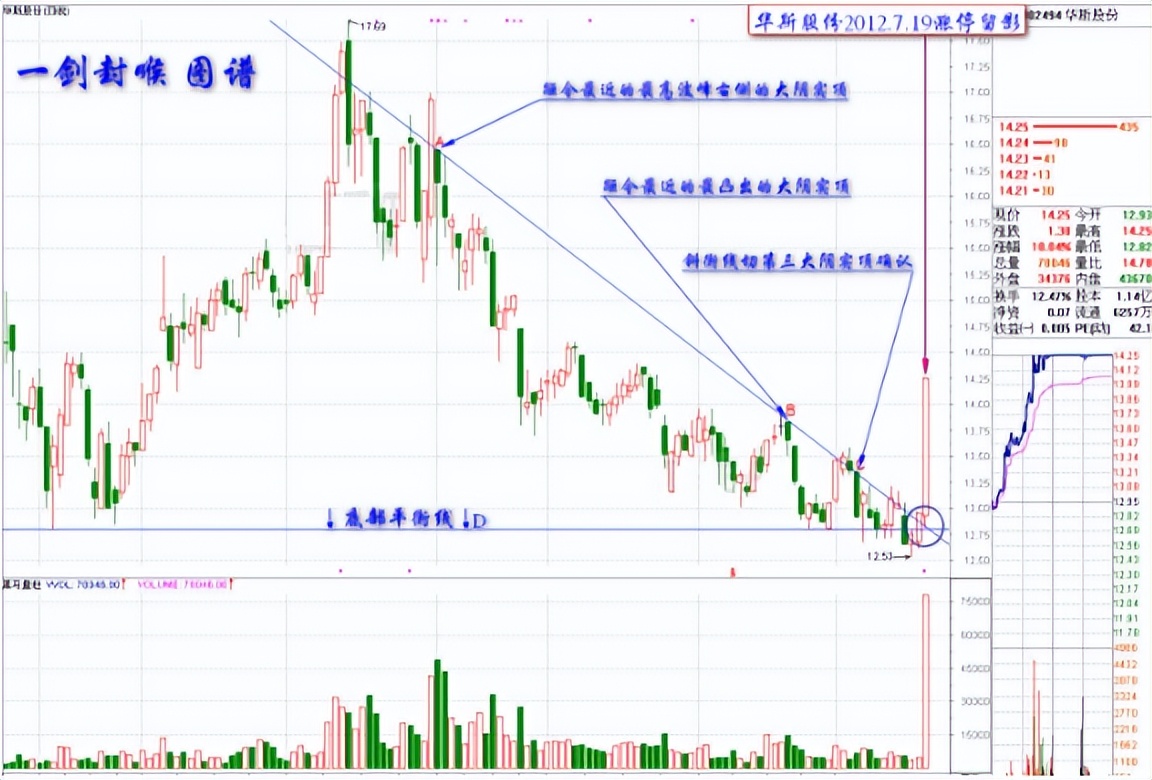 对股票投资的认识和感悟,对股票认知和感悟