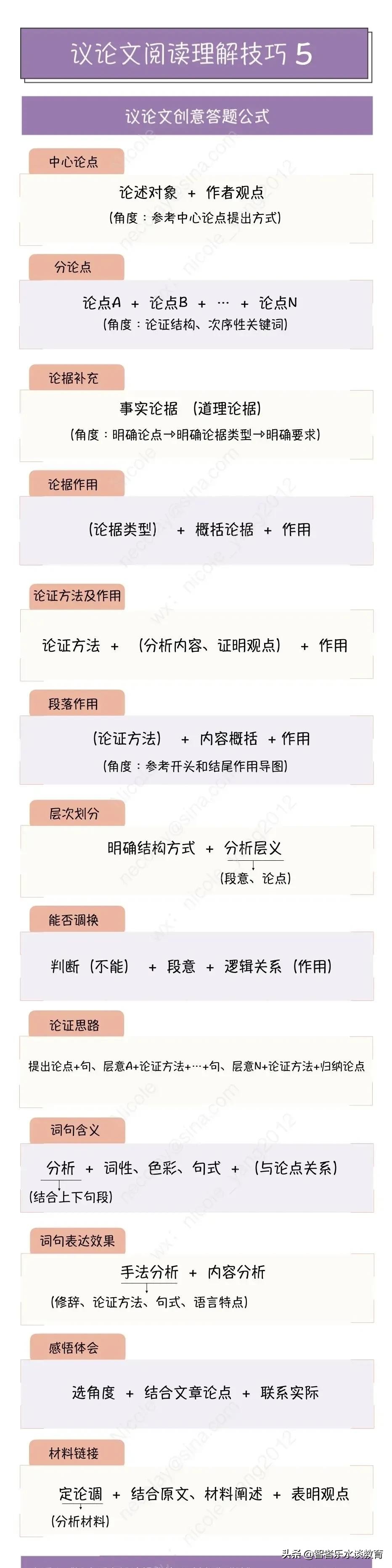 初中议论文阅读理解最全答题公式,议论文阅读理解答题技巧和方法