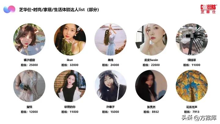 2021芝华仕小红书年度裂变营销方案