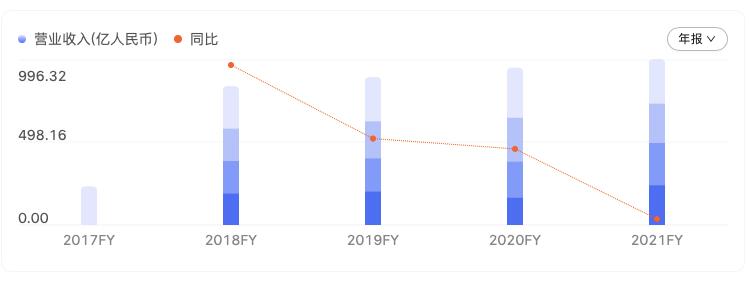 四川长虹的发展历程,四川长虹科技城
