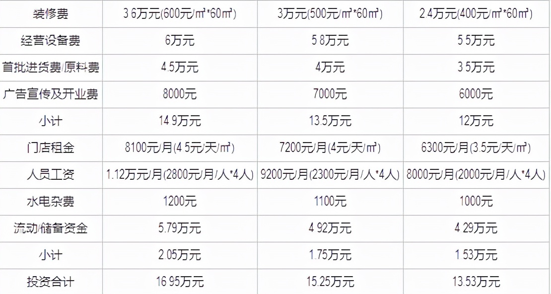 开一家牙科诊所怎样加盟,加盟口腔诊所