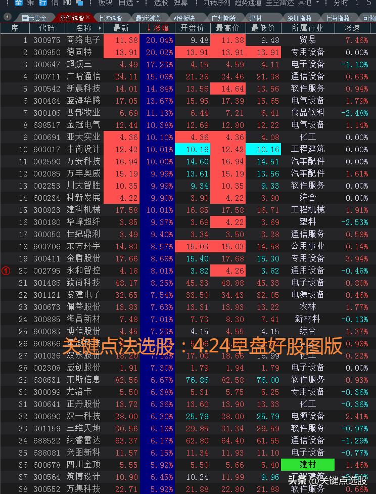突破点位选股方法,精准买卖点指标选股