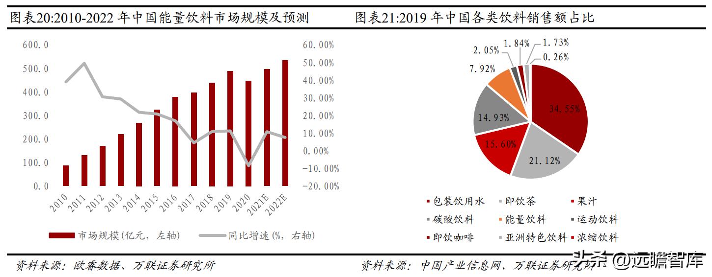 东鹏饮料未来空间,东鹏饮料新赛道