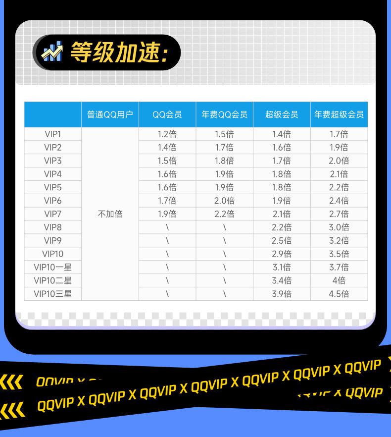 限时会员福利抖音,qq会员svip10月卡礼包
