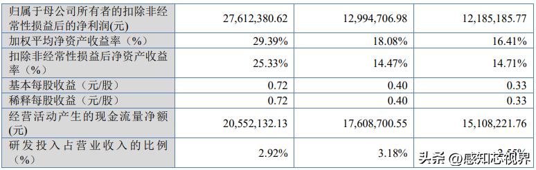 37家！2022年北交所IPO终止企业