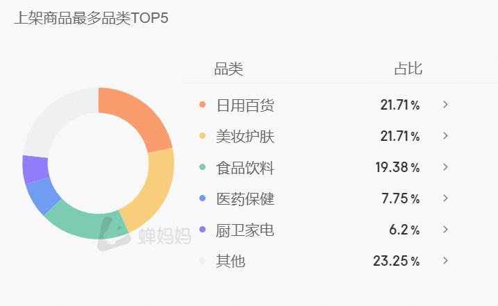 一天带货2.3个亿,抖音带货榜第一名50个亿