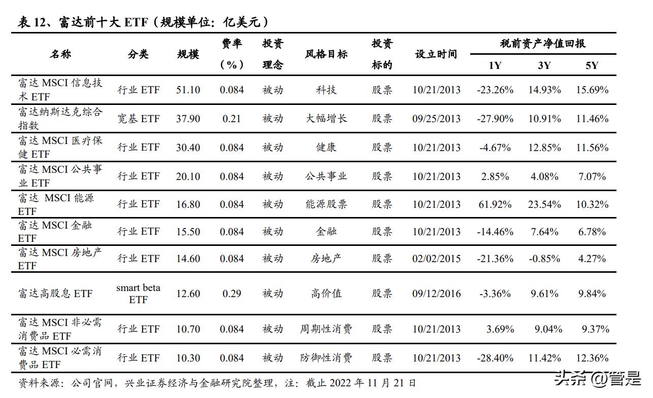 富达管理与研究,美国富达投资集团投资理念