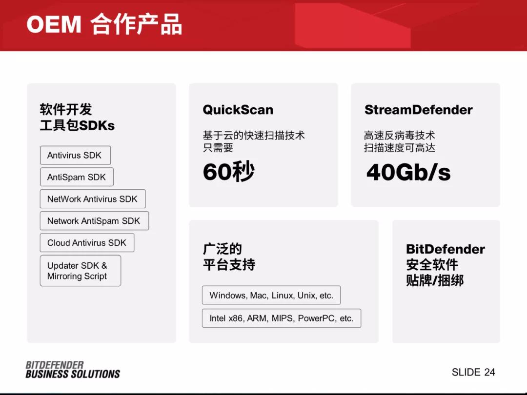我用19个方块,给这家有固定模板的公司,做了一份贼高级的PPT...