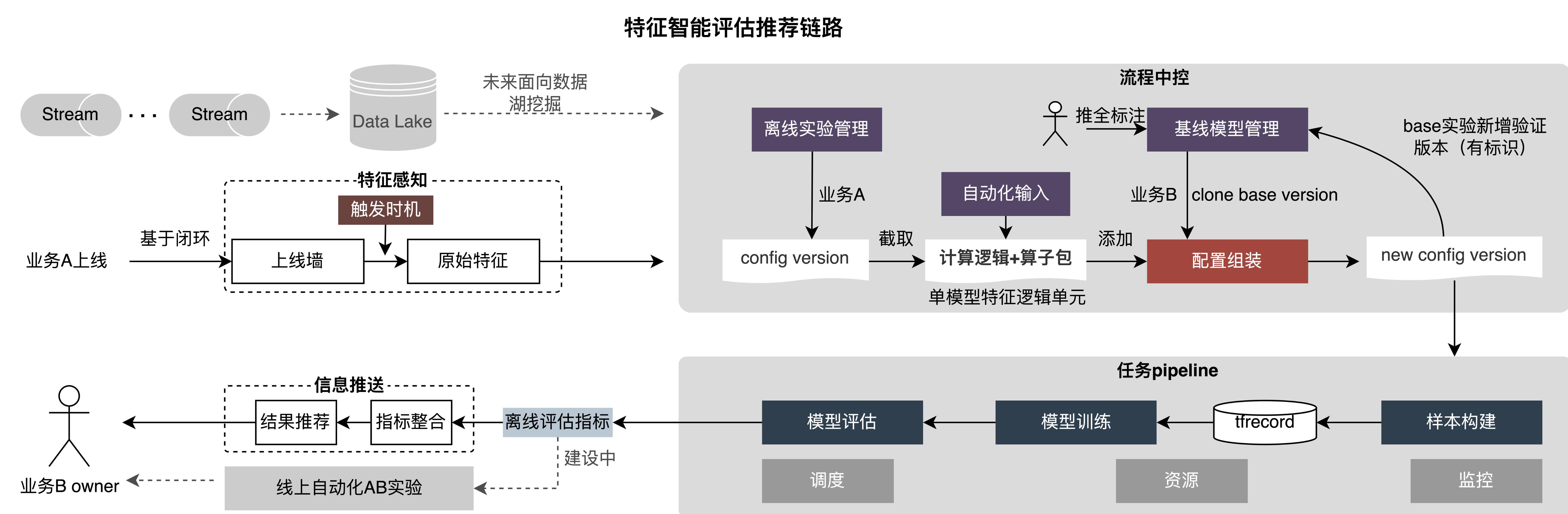 外卖推广流量模型,外卖商业模型
