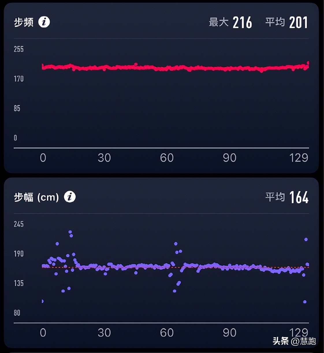 董国建打破国家纪录,董国建一万米纪录