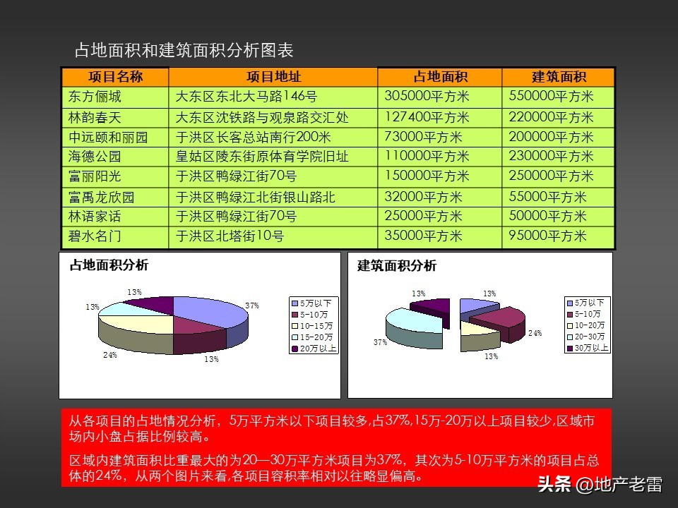 温泉度假预售营销方案100例,金源泉房地产营销策划