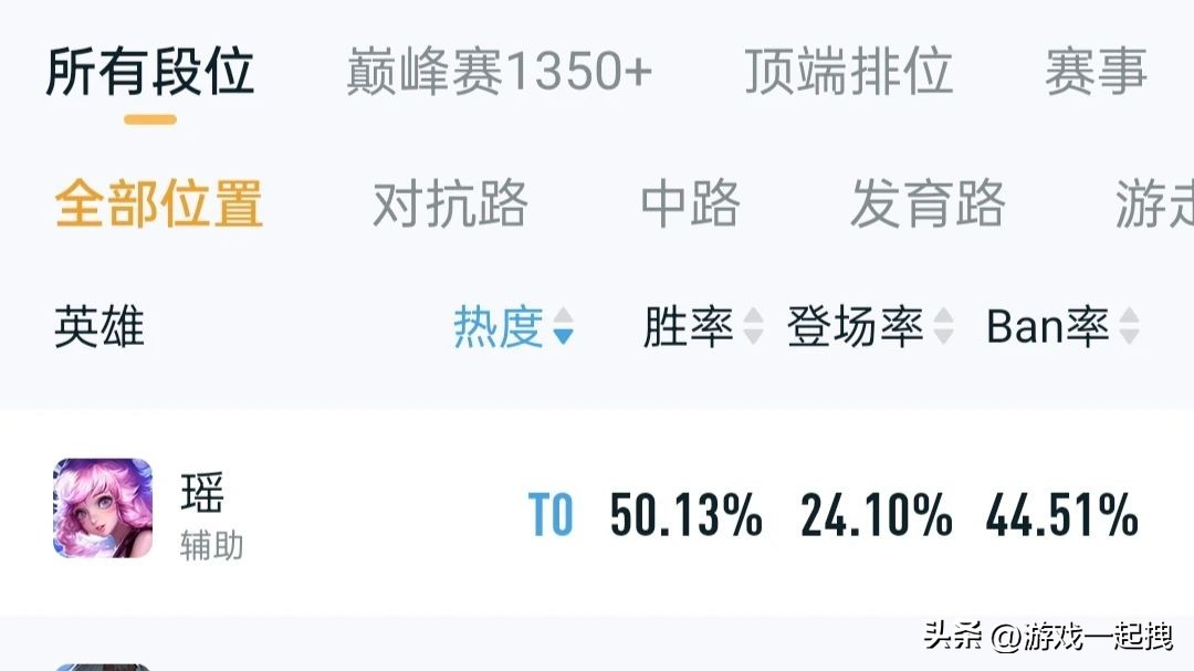 为什么瑶这个英雄受大家欢迎,瑶这个英雄真的很强吗