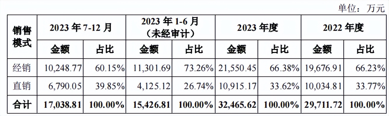蕊源科技拟冲刺创业板ipo上市,第三大股东