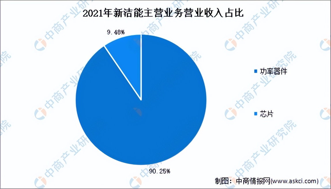 2022年芯片行业前景分析,中国芯片行业分析报告