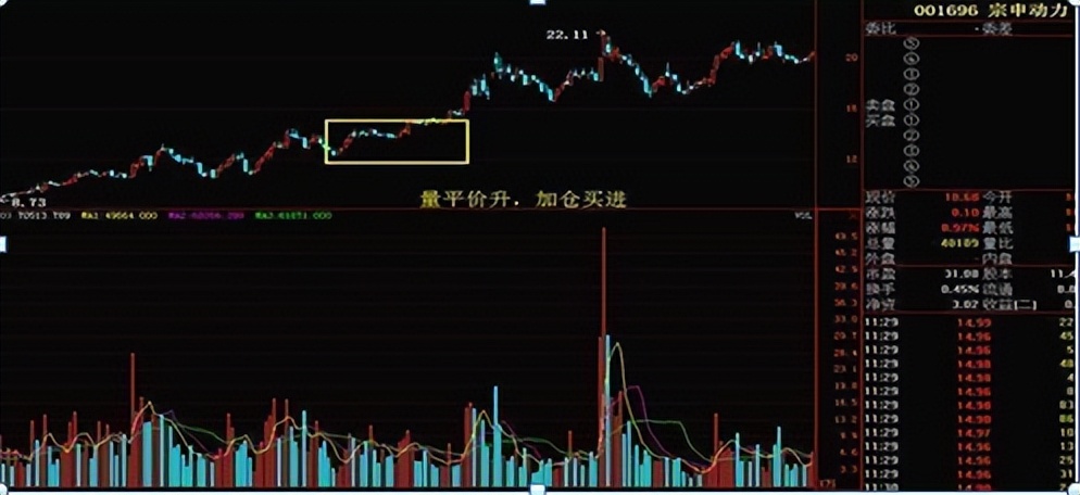 成交量判断买入点技巧,左右成交量战法买卖点