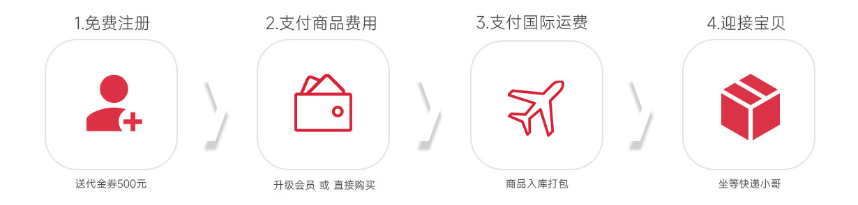 分享一下关于海淘的小知识
