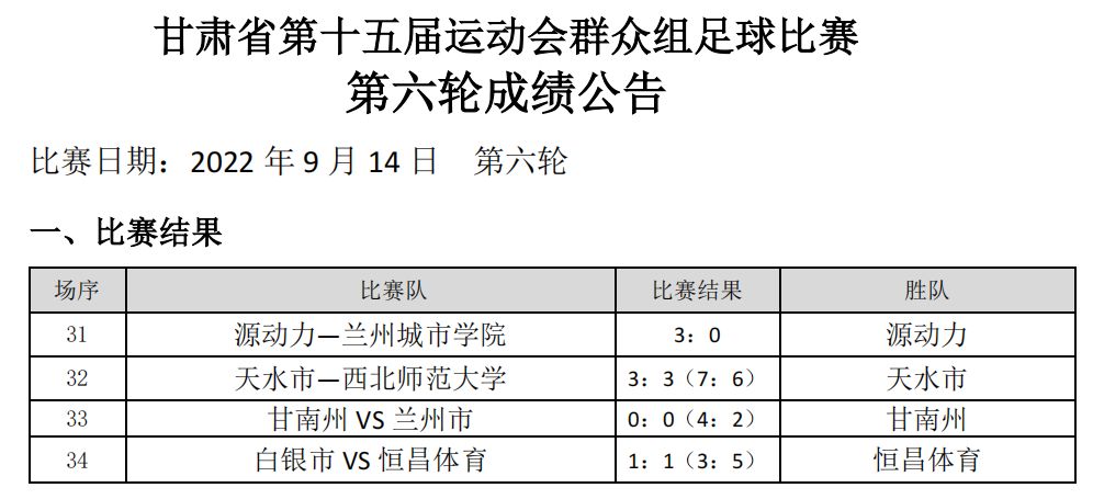 甘肃省第十五届运动会群众篮球,兰州银行杯足球赛