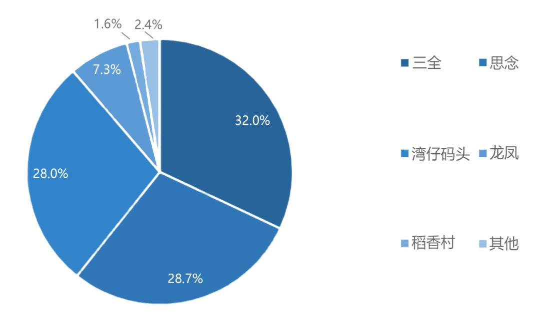 三全汤圆新品上市,三全汤圆企业经营理念